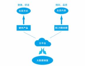 爱悠智慧生活生态系统 重塑互联网游戏服务的未来