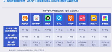 O2O热度空前，互联网游戏服务引领移动互联网高速发展——TalkingData移动互联网报告解读